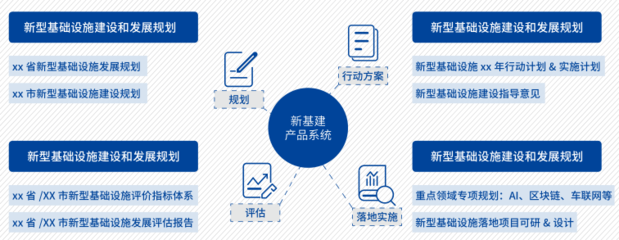 新基建引領(lǐng)數(shù)字時(shí)代，中國信通院發(fā)布《新基建產(chǎn)品手冊(cè)(2020版)》為經(jīng)濟(jì)注入新動(dòng)能