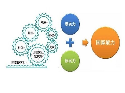 中國(guó)咨詢產(chǎn)業(yè)市場(chǎng)發(fā)展現(xiàn)狀 經(jīng)濟(jì)信息咨詢的機(jī)遇與挑戰(zhàn)